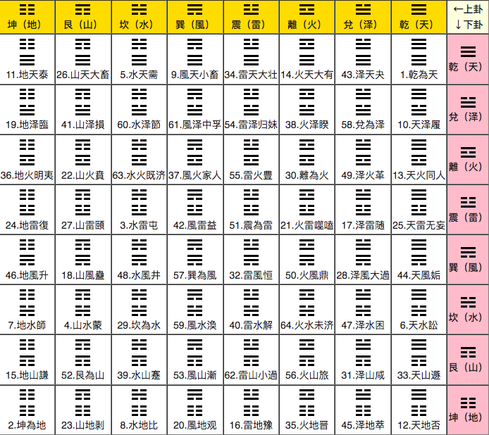 I Ching.png