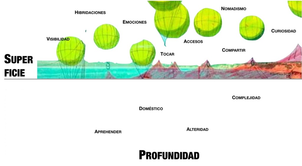 superficie y profundidad.001.jpeg