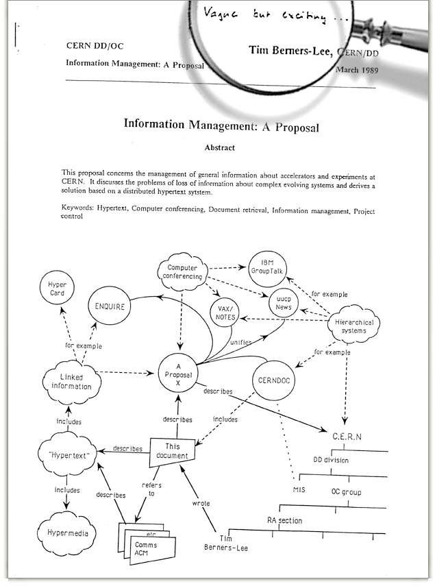 Propuesta de World Wide Web.gif